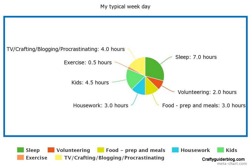 Typical week day pie chart